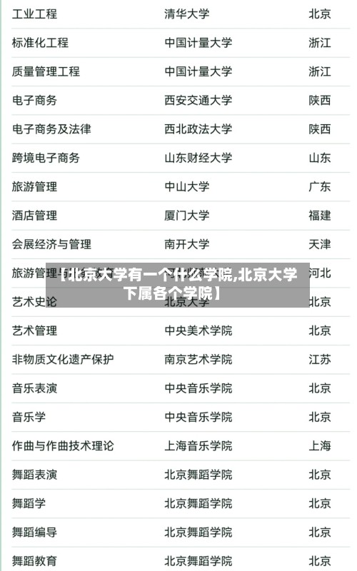 【北京大学有一个什么学院,北京大学下属各个学院】-第2张图片