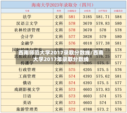 西南师范大学2017录取分数线/西南大学2017年录取分数线