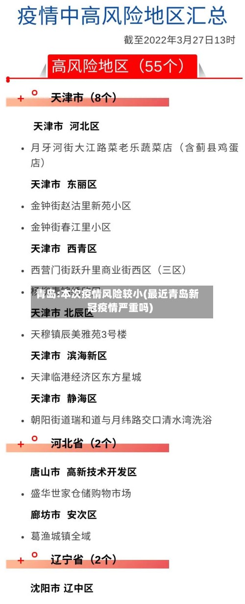 青岛:本次疫情风险较小(最近青岛新冠疫情严重吗)-第2张图片