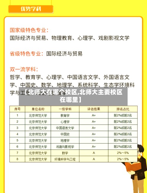 【北师大在哪个校区,北师大主要校区在哪里】