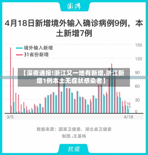 【深夜通报!浙江又一地有新增,浙江新增1例本土无症状感染者】