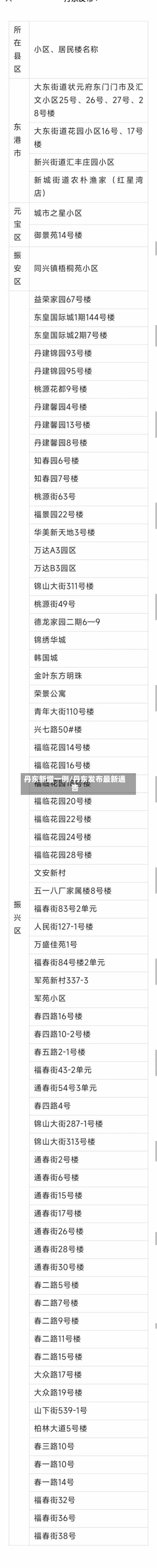 丹东新增一例/丹东发布最新通告-第3张图片