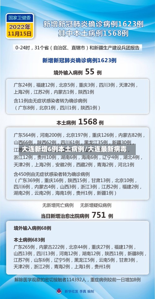 大连新增6例本土病例/大连最新病毒