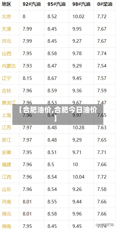 【合肥油价,合肥今日油价】-第2张图片