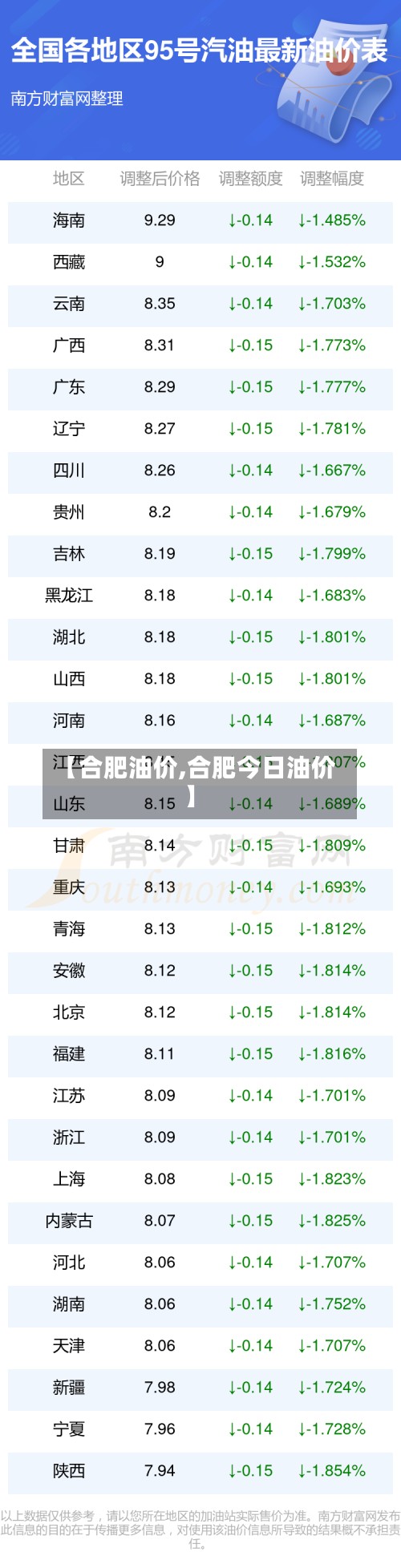 【合肥油价,合肥今日油价】-第3张图片