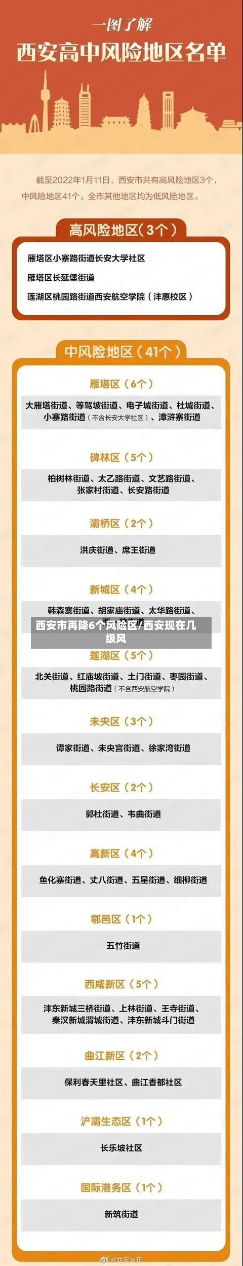 西安市再降6个风险区/西安现在几级风
