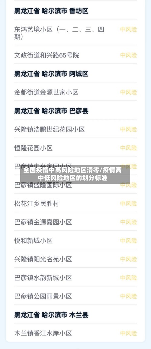 全国疫情中高风险地区清零/疫情高中低风险地区的划分标准-第2张图片