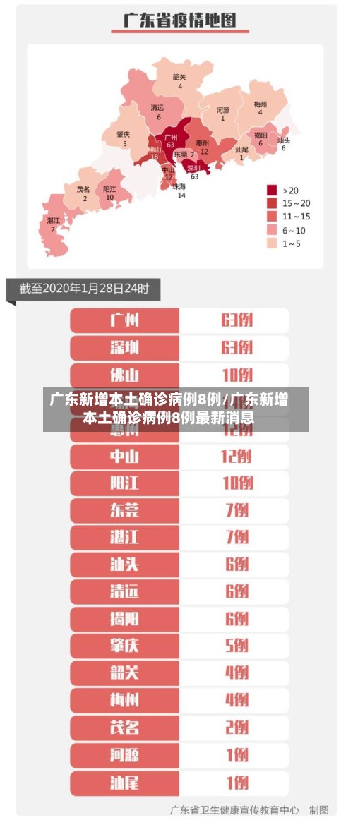 广东新增本土确诊病例8例/广东新增本土确诊病例8例最新消息