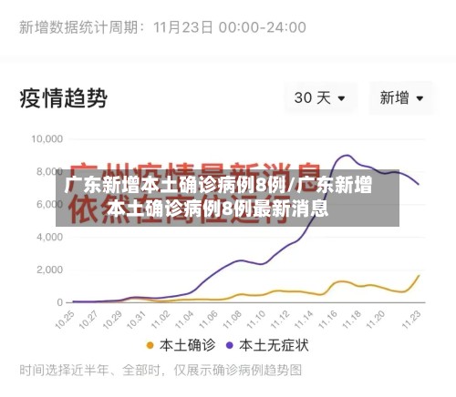 广东新增本土确诊病例8例/广东新增本土确诊病例8例最新消息-第2张图片