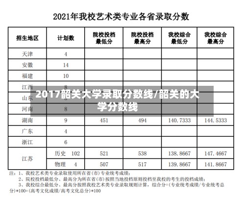 2017韶关大学录取分数线/韶关的大学分数线-第2张图片