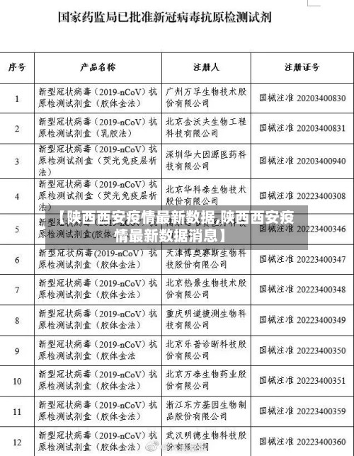 【陕西西安疫情最新数据,陕西西安疫情最新数据消息】
