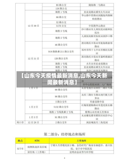 【山东今天疫情最新消息,山东今天新闻最新消息】
