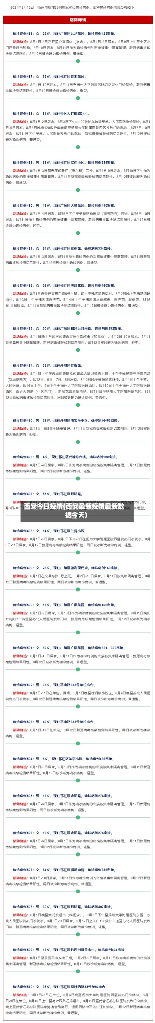 西安今日疫情(西安最新疫情最新数据今天)