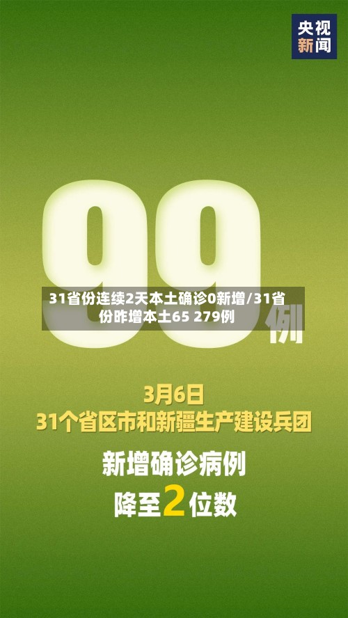 31省份连续2天本土确诊0新增/31省份昨增本土65 279例-第2张图片
