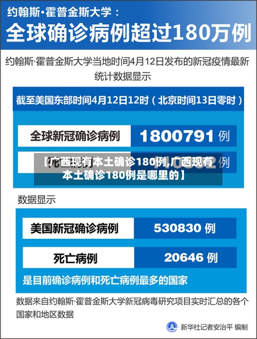 【广西现有本土确诊180例,广西现有本土确诊180例是哪里的】