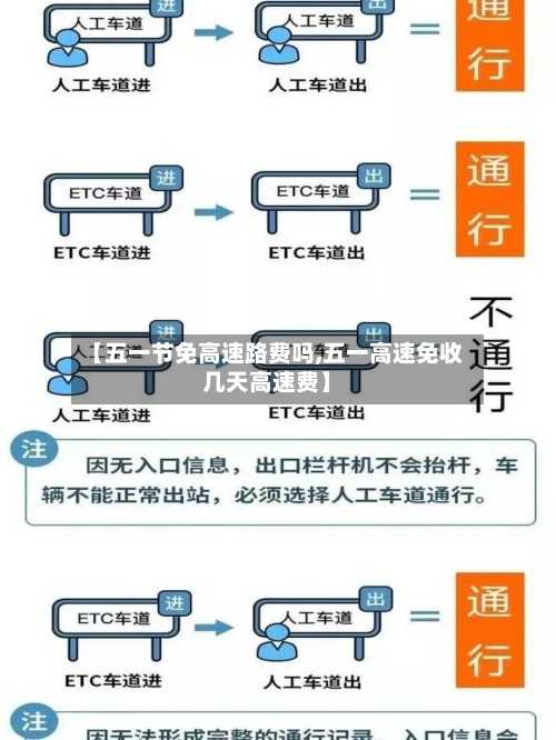 【五一节免高速路费吗,五一高速免收几天高速费】