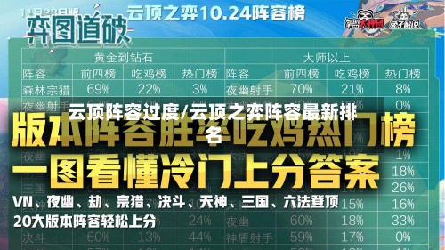 云顶阵容过度/云顶之弈阵容最新排名-第3张图片