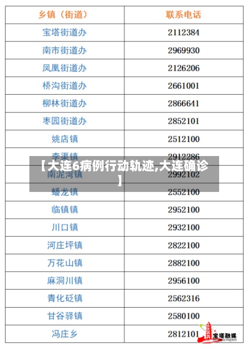 【大连6病例行动轨迹,大连确诊】-第2张图片