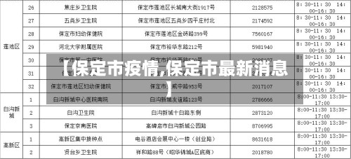 【保定市疫情,保定市最新消息】-第3张图片