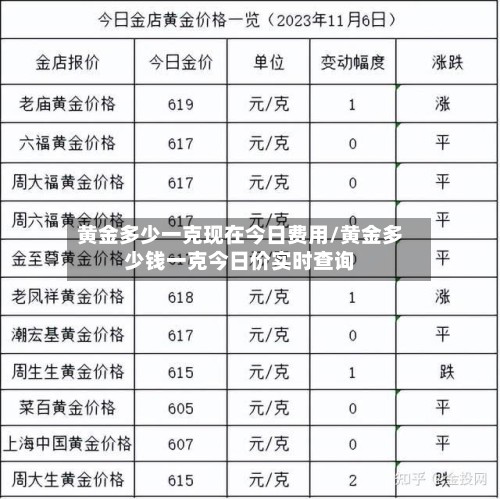 黄金多少一克现在今日费用/黄金多少钱一克今日价实时查询