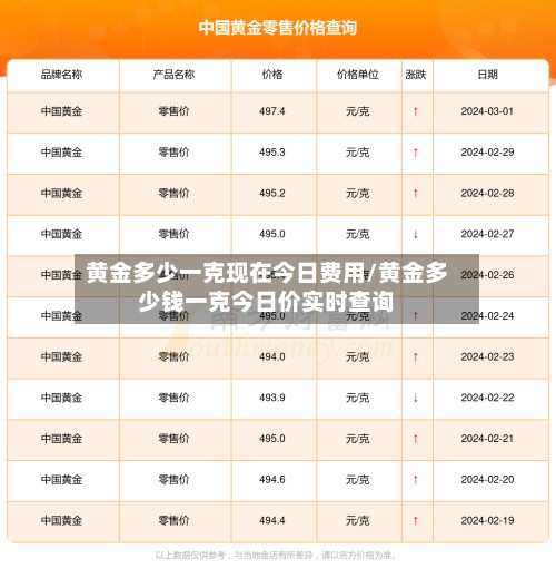 黄金多少一克现在今日费用/黄金多少钱一克今日价实时查询-第3张图片