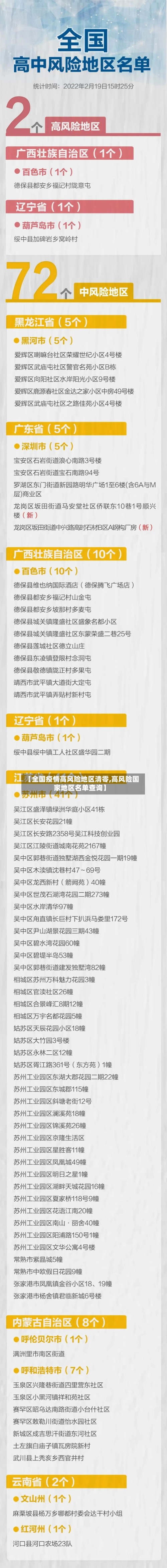 【全国疫情高风险地区清零,高风险国家地区名单查询】