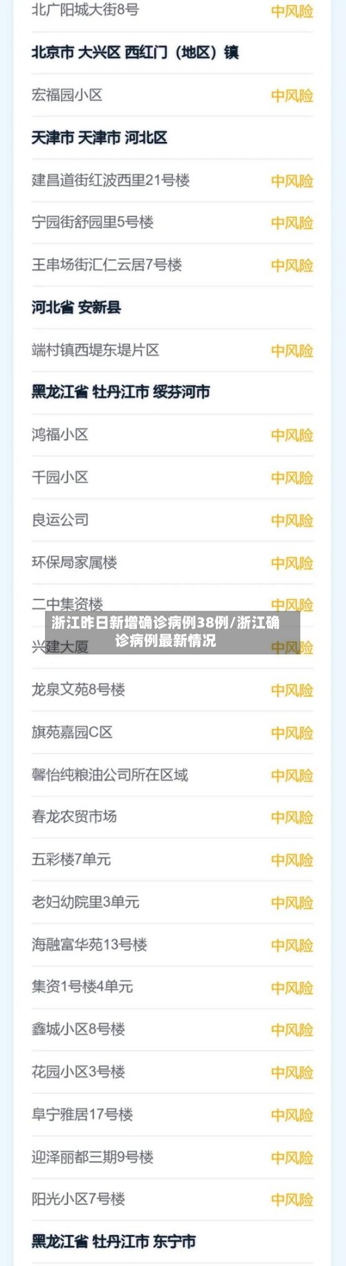 浙江昨日新增确诊病例38例/浙江确诊病例最新情况