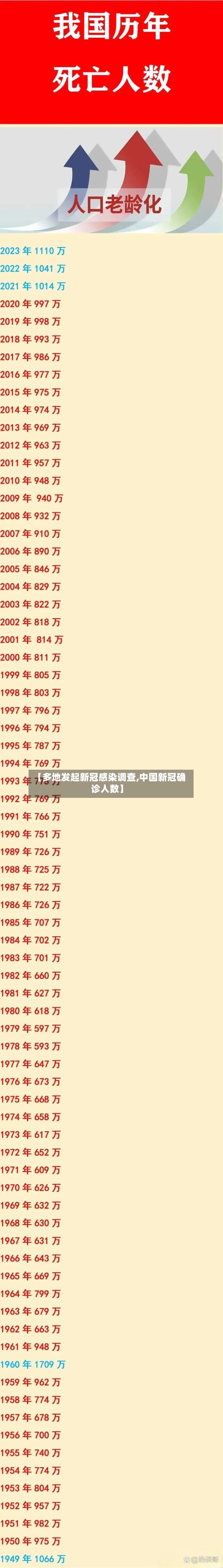 【多地发起新冠感染调查,中国新冠确诊人数】-第2张图片