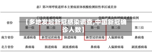 【多地发起新冠感染调查,中国新冠确诊人数】