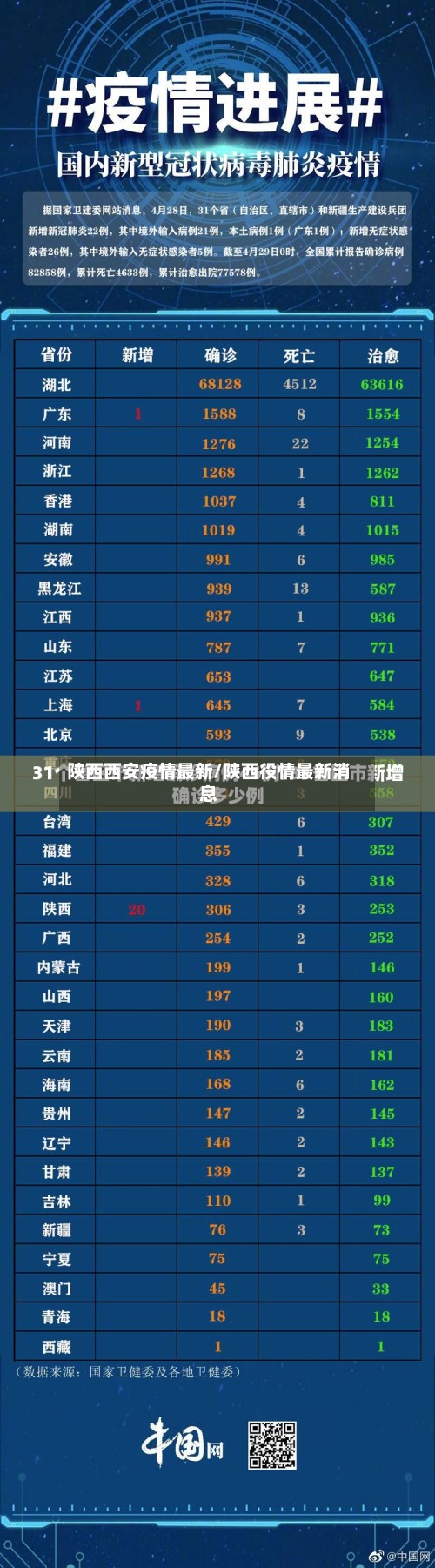 陕西西安疫情最新/陕西役情最新消息