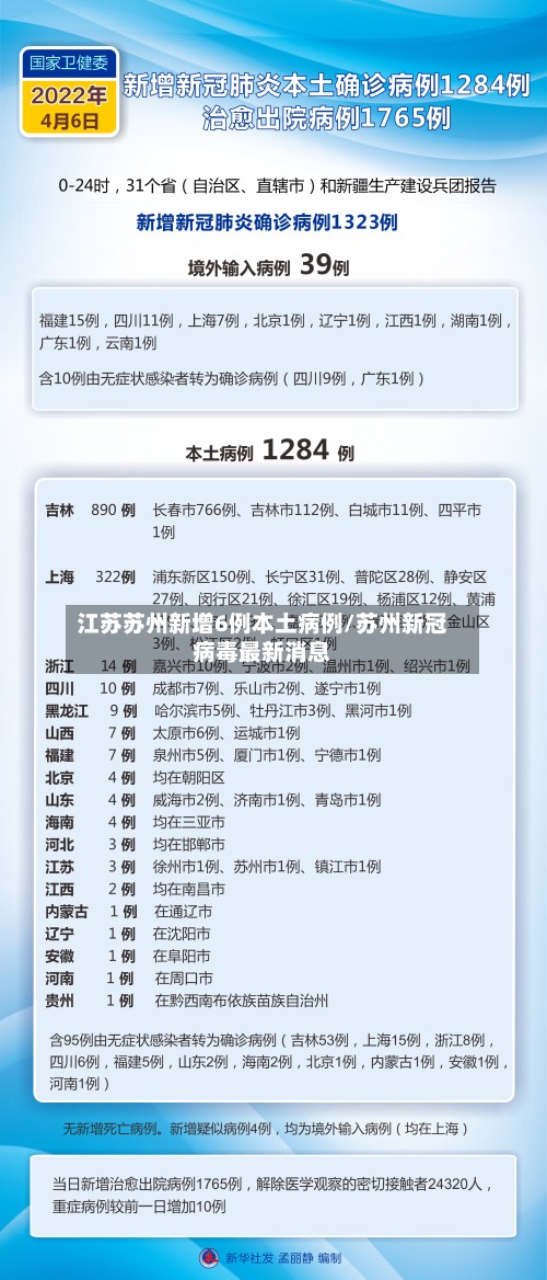 江苏苏州新增6例本土病例/苏州新冠病毒最新消息-第2张图片