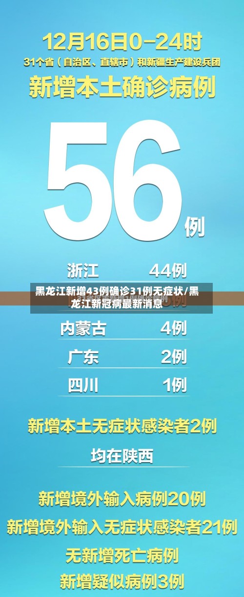 黑龙江新增43例确诊31例无症状/黑龙江新冠病最新消息-第2张图片