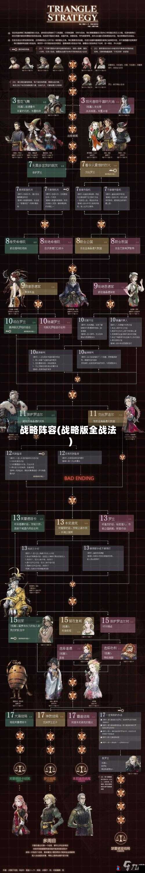 战略阵容(战略版全战法)-第3张图片