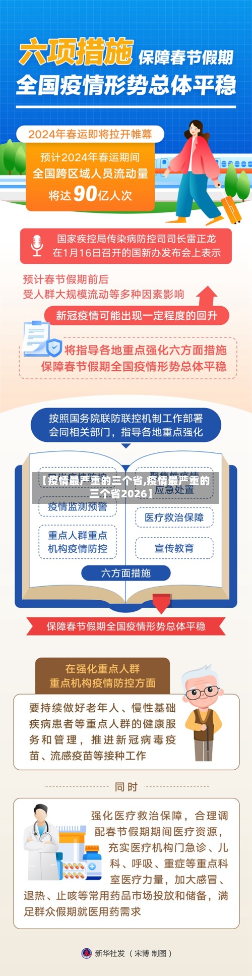 【疫情最严重的三个省,疫情最严重的三个省2026】-第2张图片