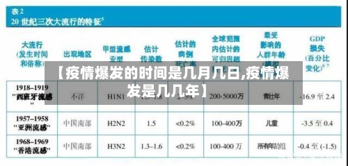 【疫情爆发的时间是几月几日,疫情爆发是几几年】