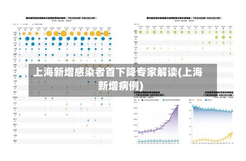 上海新增感染者首下降专家解读(上海新增病例)-第3张图片
