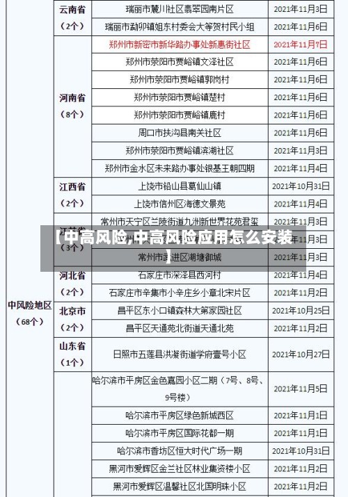 【中高风险,中高风险应用怎么安装】
