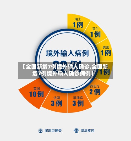 【全国新增7例境外输入确诊,全国新增7例境外输入确诊病例】