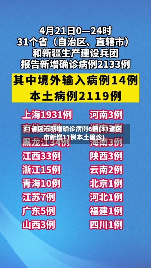 31省区市新增确诊病例6例(31省区市新增11例本土确诊)