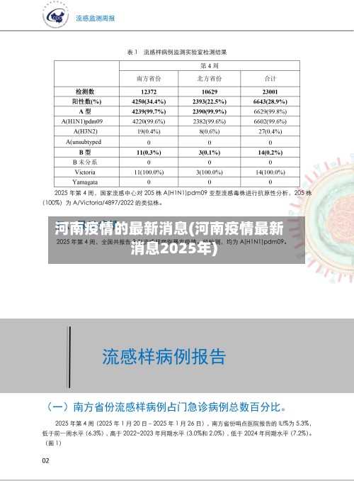 河南疫情的最新消息(河南疫情最新消息2025年)