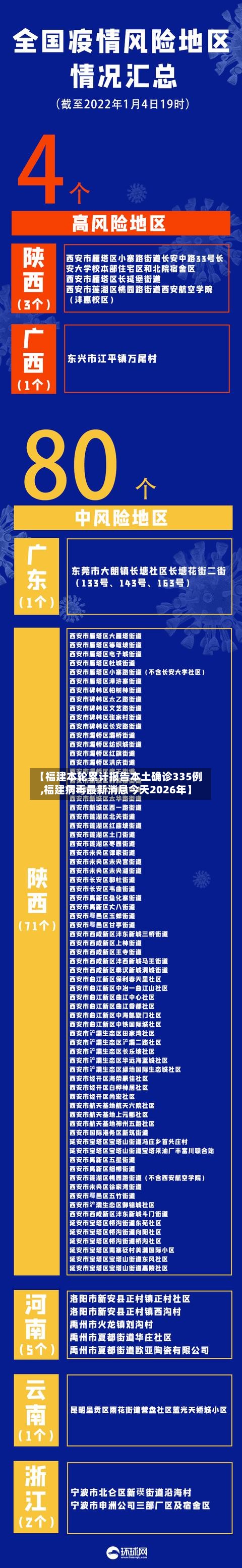 【福建本轮累计报告本土确诊335例,福建病毒最新消息今天2026年】