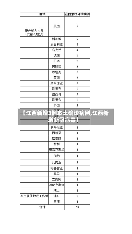 【江西新增3例本土确诊病例,江西新增新冠病毒】
