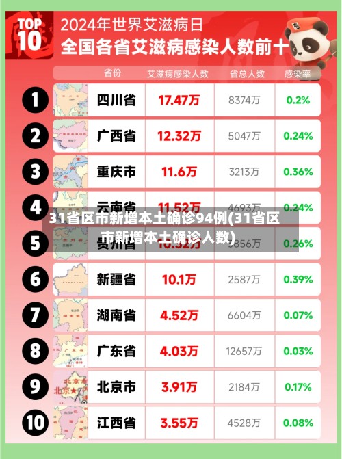 31省区市新增本土确诊94例(31省区市新增本土确诊人数)-第3张图片
