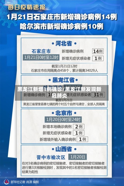 黑龙江新增1例确诊/黑龙江新发现新冠肺炎-第3张图片