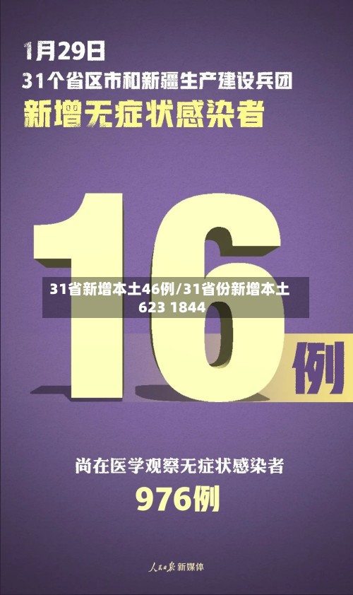 31省新增本土46例/31省份新增本土623 1844