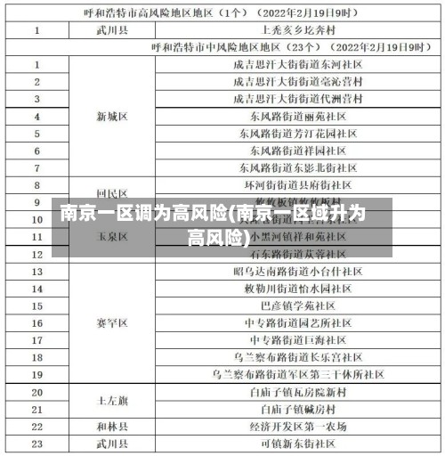 南京一区调为高风险(南京一区域升为高风险)-第2张图片