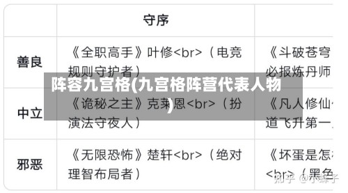 阵容九宫格(九宫格阵营代表人物)-第2张图片