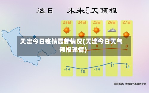 天津今日疫情最新情况(天津今日天气预报详情)-第2张图片