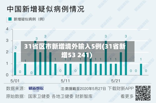 31省区市新增境外输入5例(31省新增53 241)-第2张图片