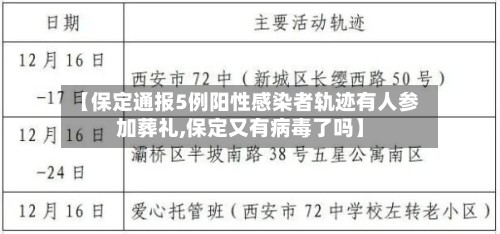 【保定通报5例阳性感染者轨迹有人参加葬礼,保定又有病毒了吗】-第3张图片